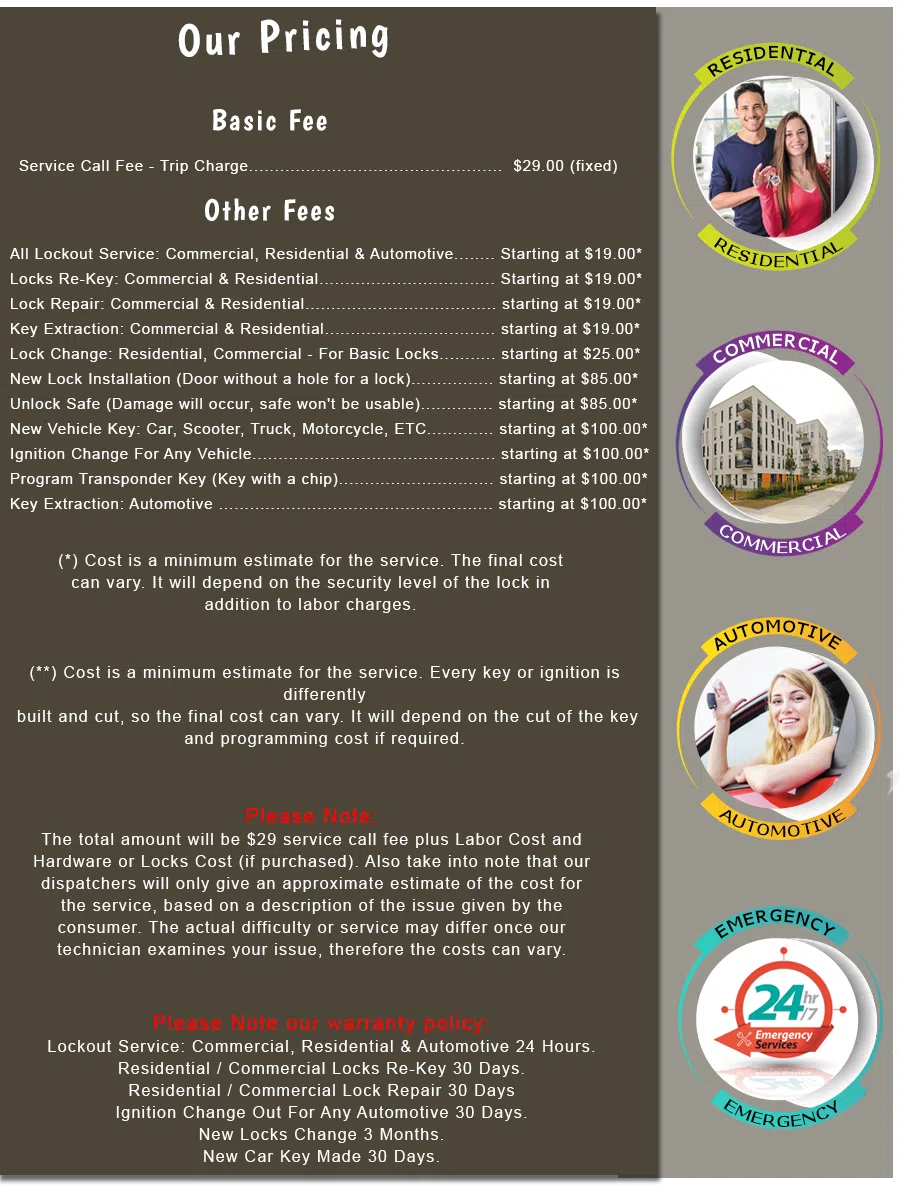 SanFrancisco-CA-Locksmith-Store, San Francisco, CA 888-696-5539